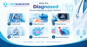 Best uro oncologist in indore